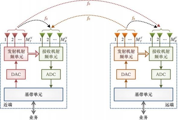 SPI全双工传输（全双工传输介质）-图2