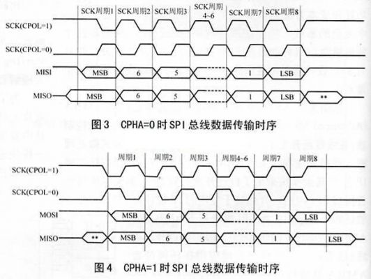 SPI全双工传输（全双工传输介质）-图3