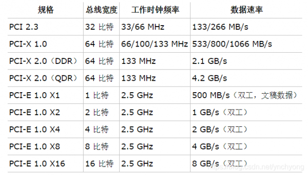 pcie如何传输数据（pcie 传输速度）-图2