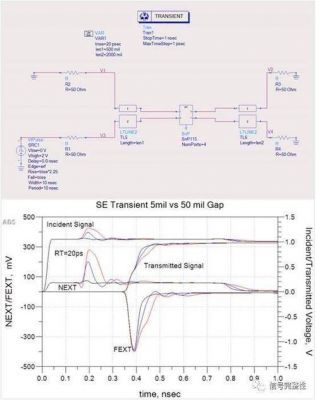 ads微带传输线（ads微带线仿真）-图2