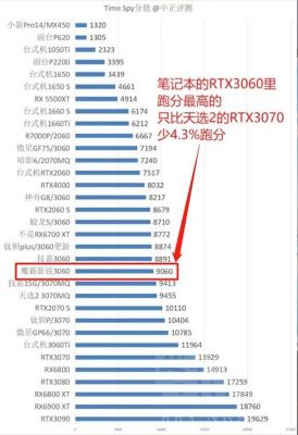 关于华硕ux410uq跑分的信息