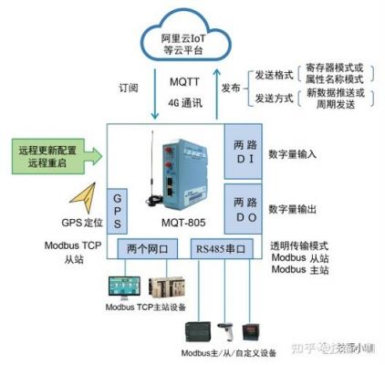 传输模式rtu（传输模式与隧道模式有何区别）-图3