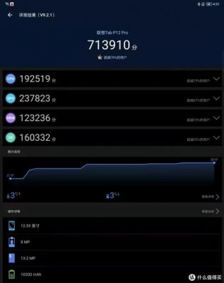 关于12.9寸ipad跑分的信息