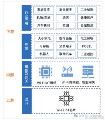 无线传输网络（无线传输网络属于物联网关键技术吗）-图3