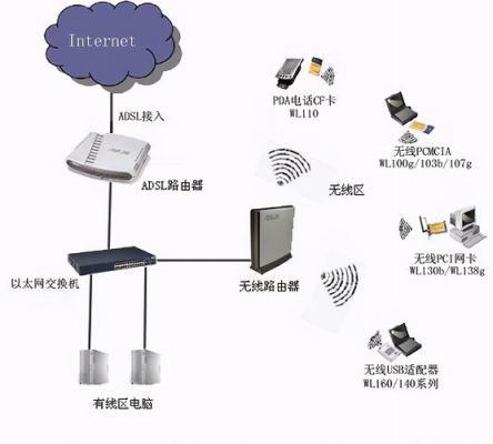 无线传输网络（无线传输网络属于物联网关键技术吗）-图2