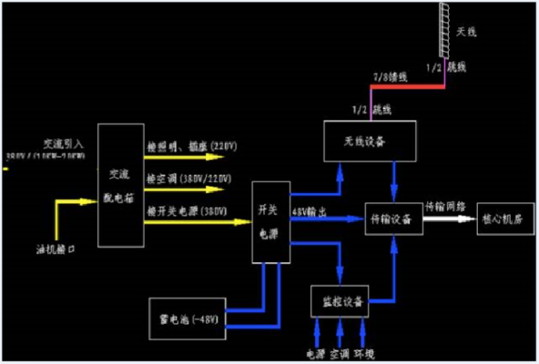 移动基站传输讲解（基站传输系统图）-图2