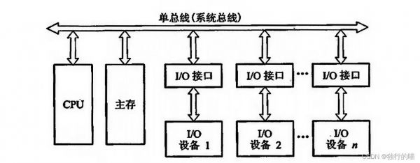 nim总线传输速率（总线传输速率怎么算）-图2