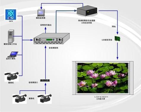 led可见光传输数据（led可见光通信系统）-图3