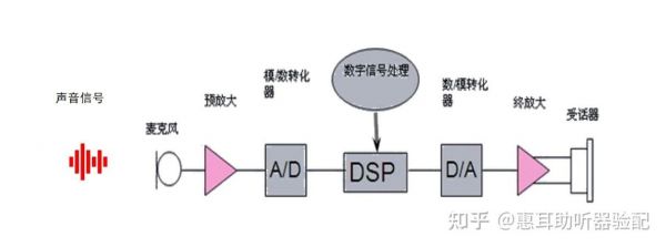 语音wifi传输（语音信号怎么传输）-图2