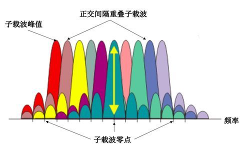 edma图像传输（cofdm图传）