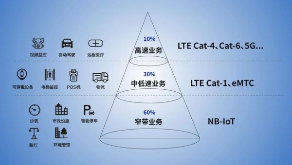 nbiot传输方式（nbiot传输速度）-图2