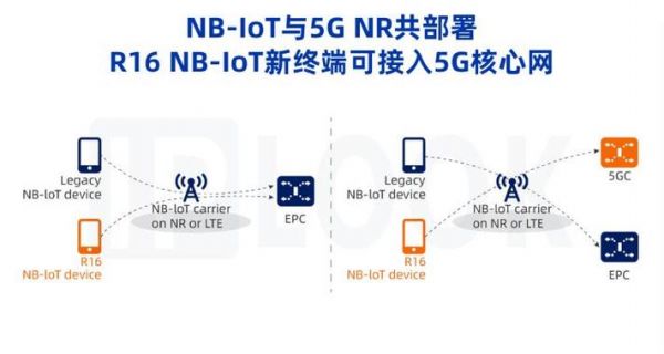 nbiot传输方式（nbiot传输速度）-图1