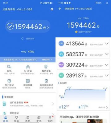 关于vivox9跑分鲁大师的信息