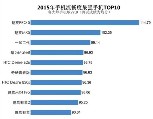 关于华为p9gpu跑分的信息