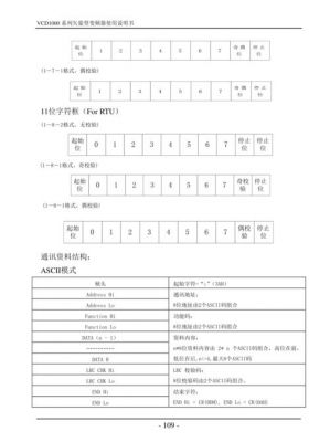 485传输优势（485接口传输速率）-图3