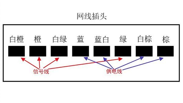 poe传输用几根线（poe几根线供电）-图3