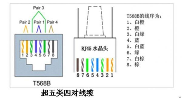 poe传输用几根线（poe几根线供电）-图2