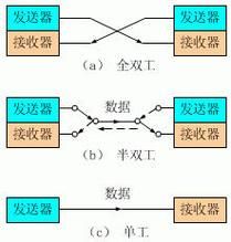 双工传输（双工传输方式）-图1