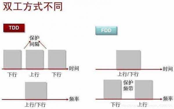 双工传输（双工传输方式）-图3