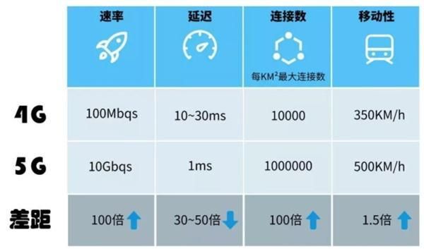 信号传输速率换算（信号传输速度单位一般为）-图2