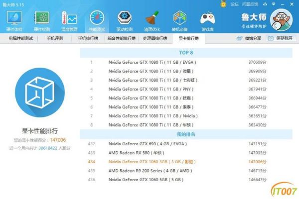 影驰10606g跑分的简单介绍-图2