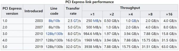 pcie数据传输速率（pcie 30x1传输速度）