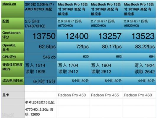 mac跑分软件有什么用的简单介绍-图2