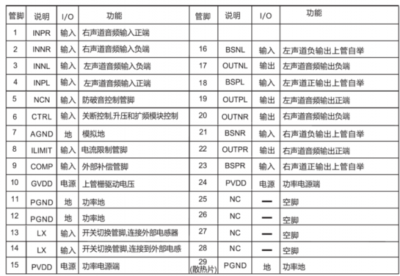 蓝牙传输功率（蓝牙传输功率越大越好吗）-图3