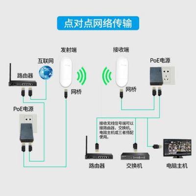 双传输线方向（双向传输网线）-图3