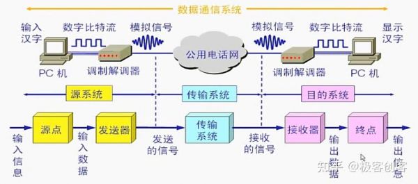 接口数据传输（接口数据传输方式有哪些）-图2