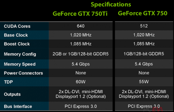 包含微星gtx750ti跑分的词条-图3