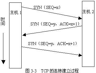 tcp传输数据（TCP传输数据之前必须建立连接,建立TCP连接的方法是）-图3