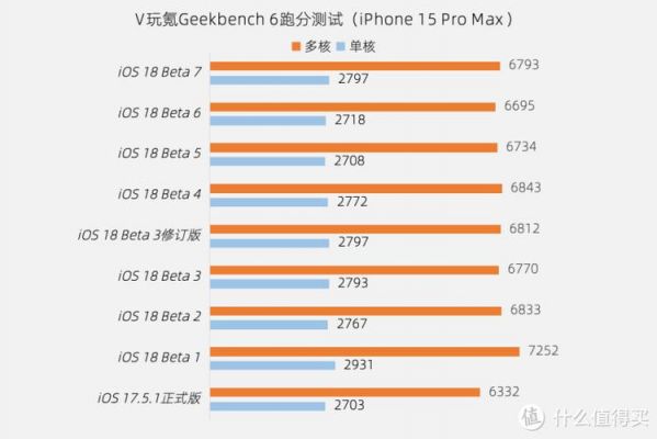 苹果7性能评测跑分的简单介绍-图2