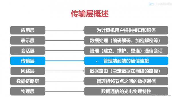 硬件数据传输（硬件数据联网传输）-图2