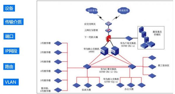 硬件数据传输（硬件数据联网传输）