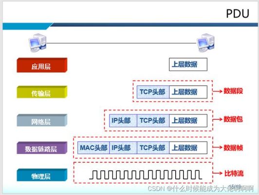 硬件数据传输（硬件数据联网传输）-图3