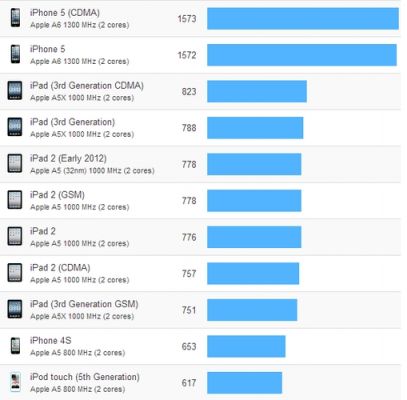 ios跑分软件哪个好用的简单介绍-图2