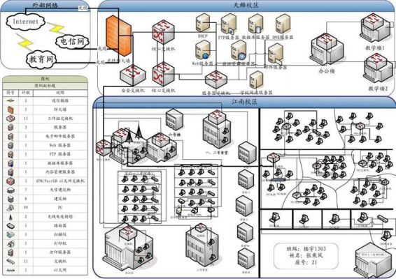 visio传输路径（visio将数据链接到形状）