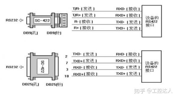 rs429总线传输长度（422总线传输距离）-图2