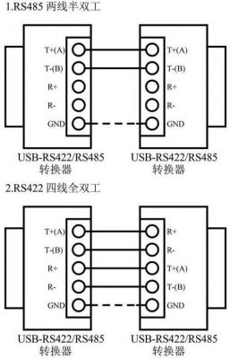 rs429总线传输长度（422总线传输距离）-图3