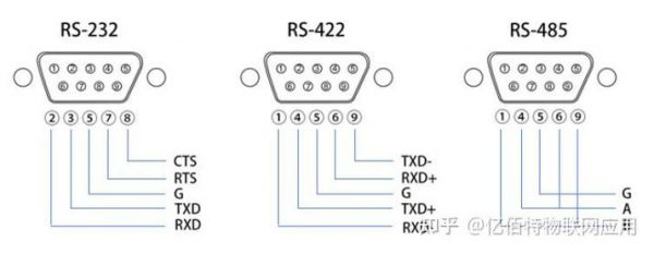 rs429总线传输长度（422总线传输距离）-图1