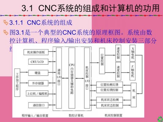 数控程序无线传输（数控机床网络传输）