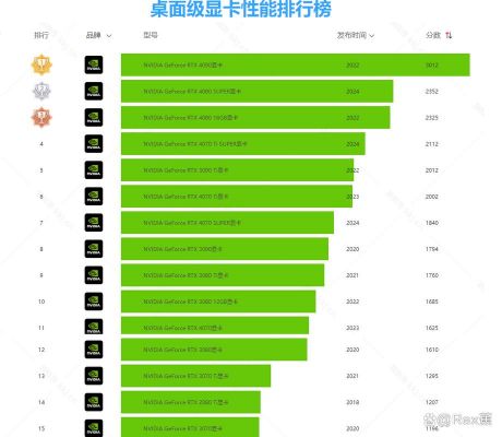 包含英伟达显卡鲁大师跑分很低的词条-图1