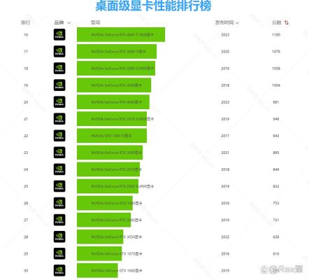 包含英伟达显卡鲁大师跑分很低的词条-图2