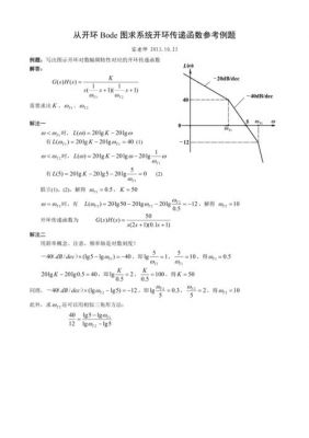 开环传输分集（开环传递函数的概念）-图2