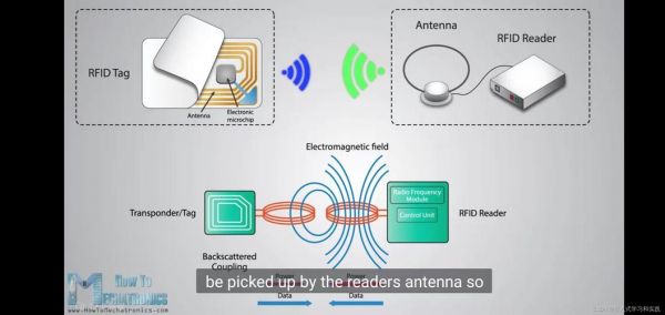 rfid的能量传输方式（rfid能量传递）