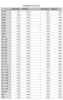 包含a9台积电跑分的词条