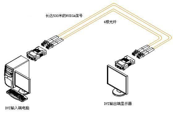 1394传输距离（429传输距离）-图3