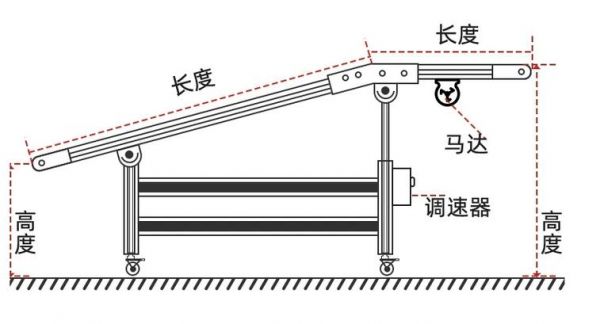 简易传输带设计（简易传送带输送机）