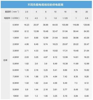 电源线的传输距离（电源线能传输多远）-图3